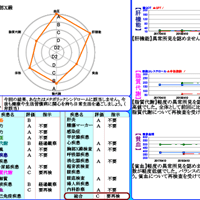 健康管理支援システム「NaU HCS」