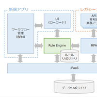 作らない技術のための技術