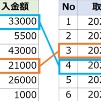 業務知識に基づくデータ突合の自動化～NaU Rulebook DataCheckerの裏技～