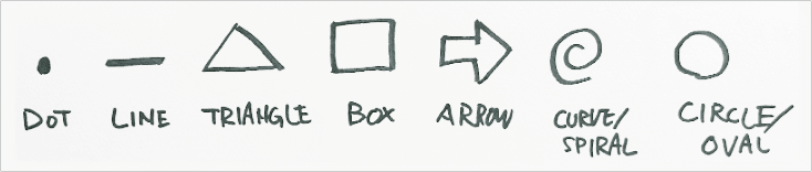 作図の7要素