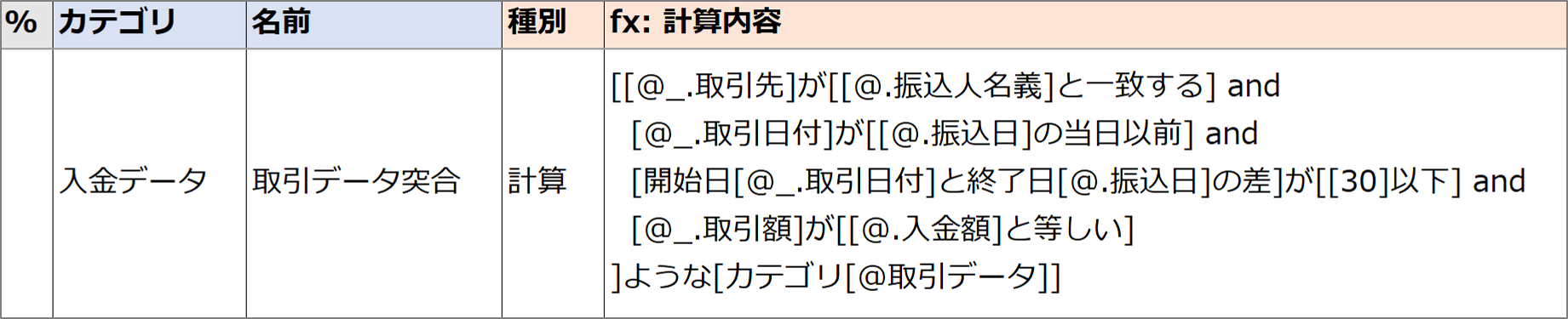 ルール定義書（パラメータ定義シート）の例